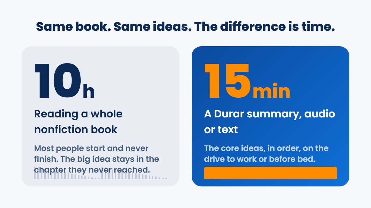 Reading a whole nonfiction book takes about 10 hours. A Durar summary takes 15 minutes.